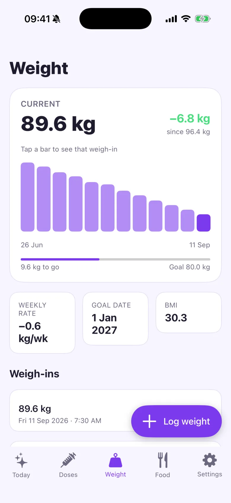 JabKeeper iPhone weight chart with progress over time